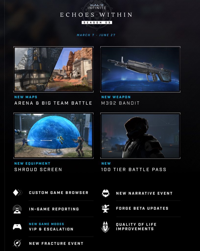 Customization Preview, Season 3