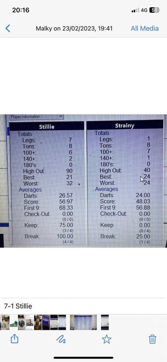 Stillie 1st win on board 🎯