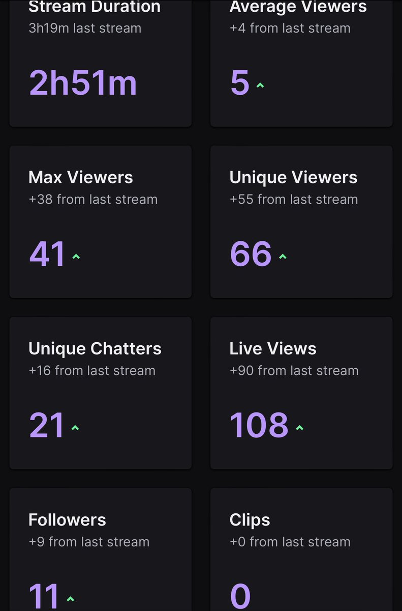 MehaufGaming's tweet photo. What a stream last night! Huge shoutout to @WolfLemon_ for the raid, you made my whole week! Thank you for all who stuck around as well to watch. Much love ❤️❤️ https://t.co/LCWh5cW1pL