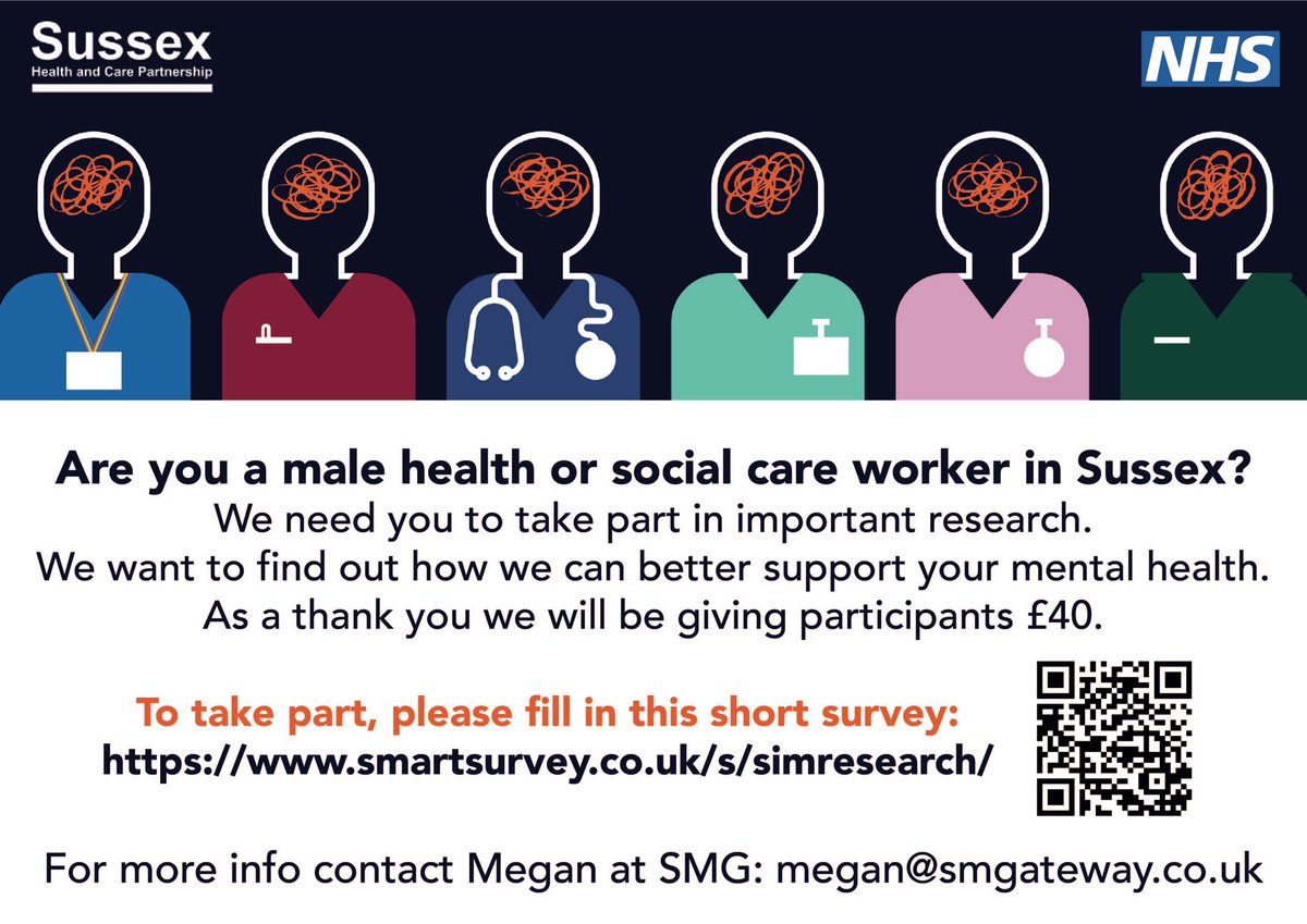 Please see below! SSiM needs you for important research