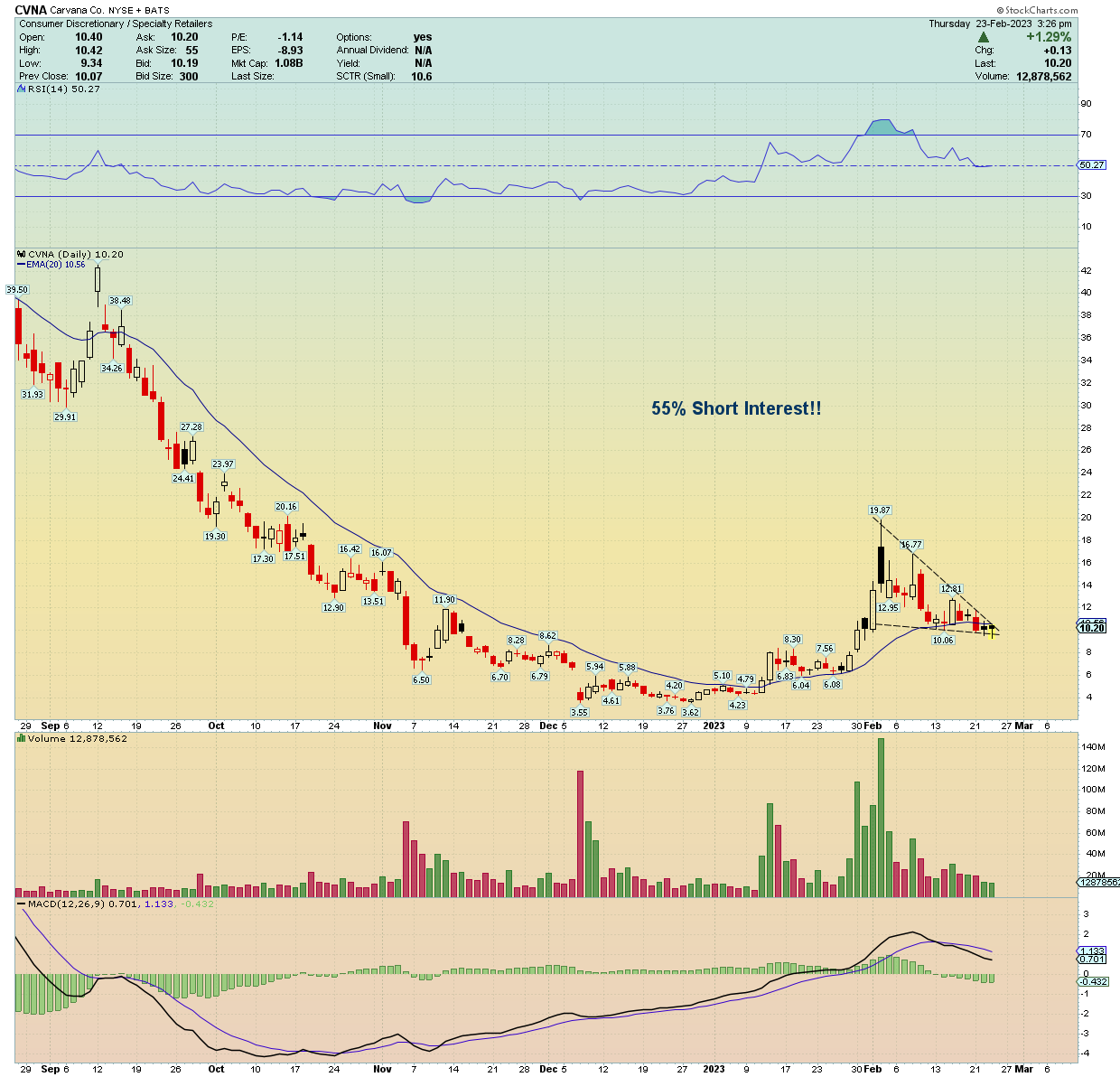 Traderstewie on Twitter: 