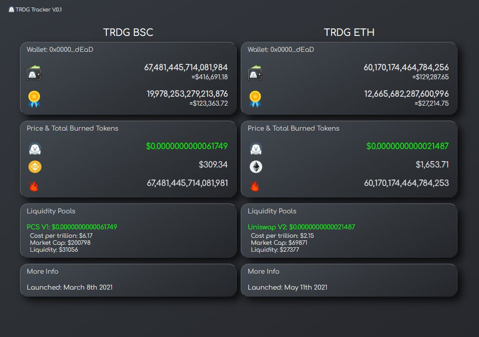 TRDG on Twitter "The amount of TRDG you hold can be seen a couple