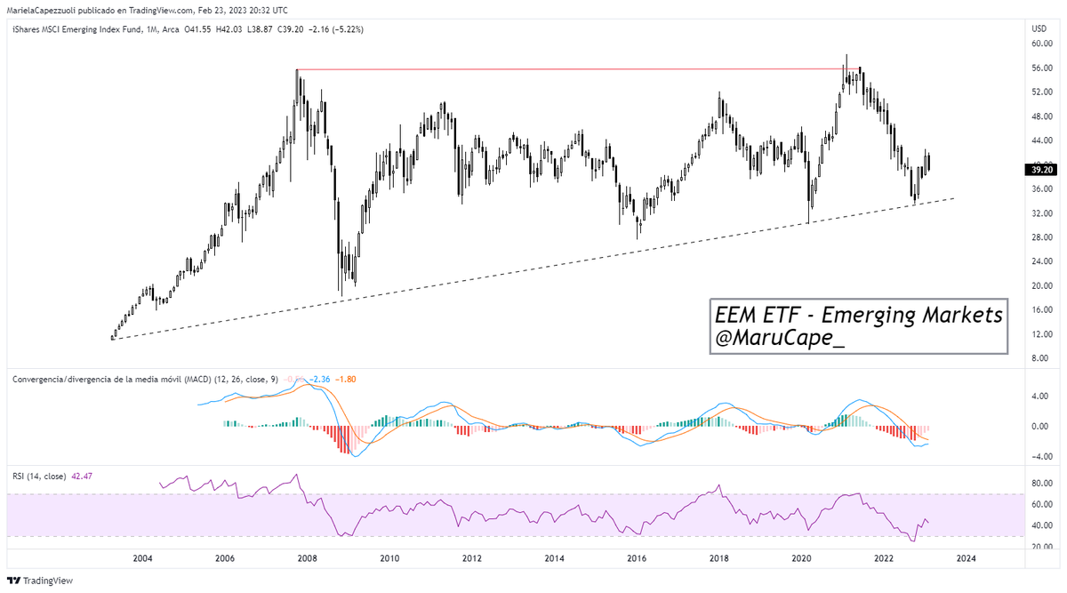 MARU CAPE 📈📉 tweet media