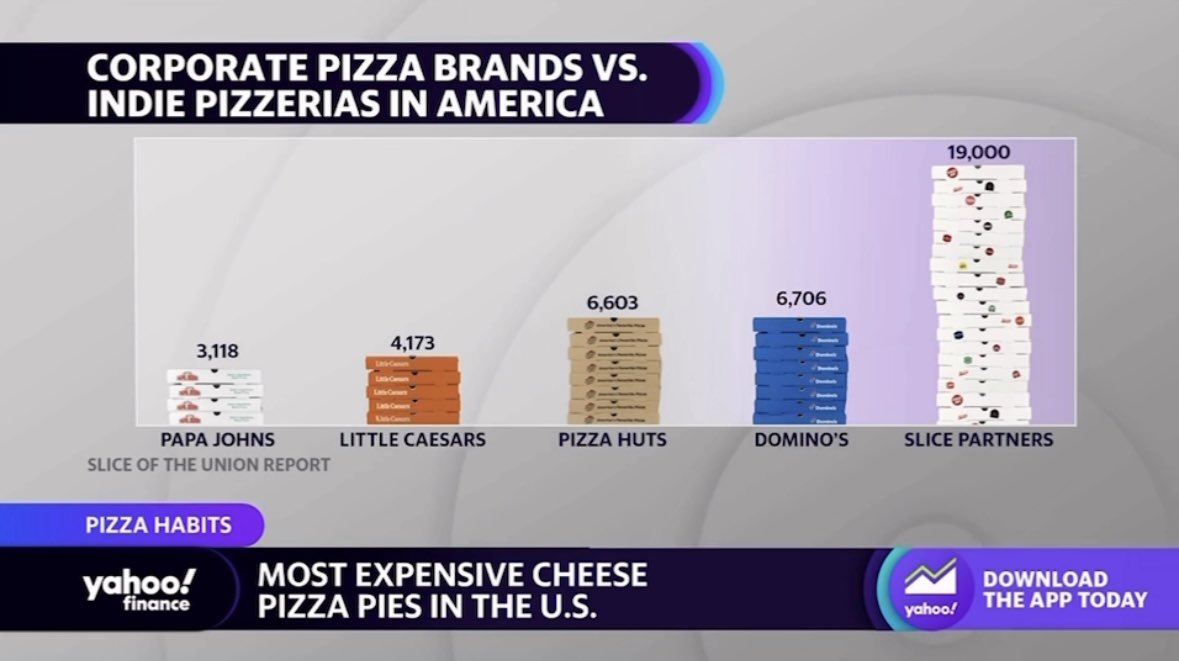 Ilir 🍕 tweet media