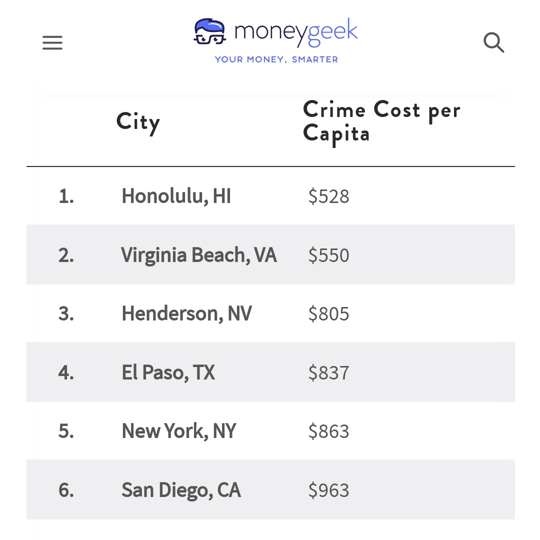 Henderson has just been ranked as the 3rd safest large city in America, despite all the coyotes.