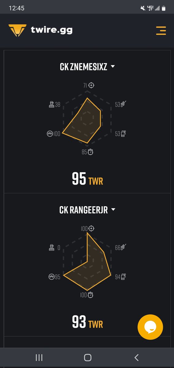 Another Daily Tournament win for the cK Squad in the @BGESportsLLC ! Shout out to <a href="/zNemesiXz/">zNemesiXz</a>  &amp; <a href="/RaangerJR/">RangeerJR</a> for being #1 &amp; #2 players on the leaderboard!