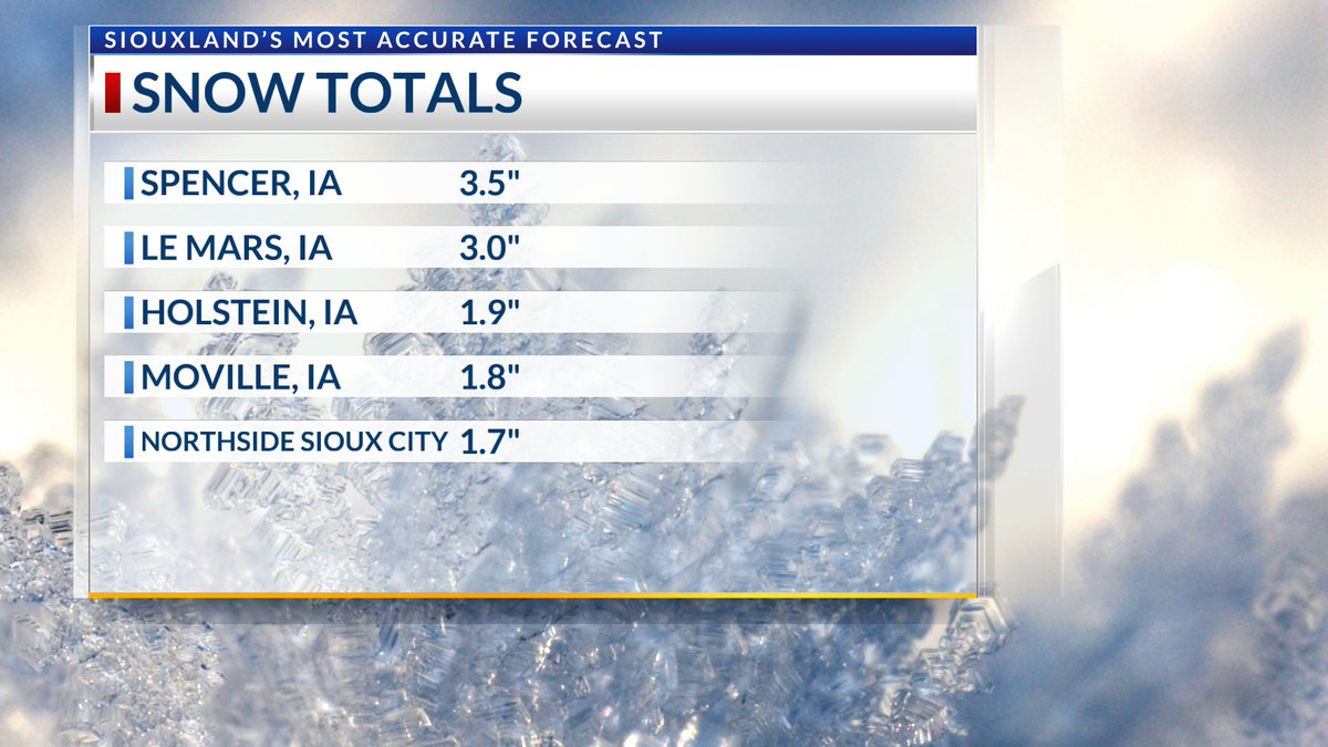 Scott Larson KCAU on Twitter "Large spread in snowfall totals across