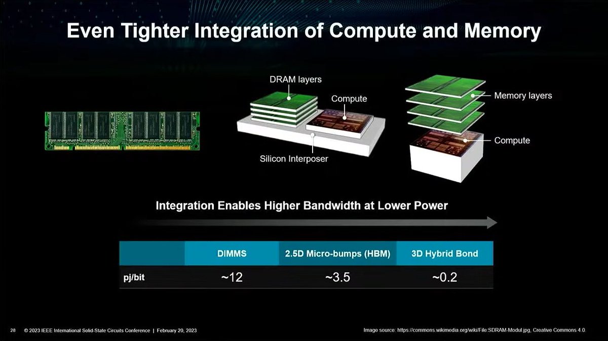 The presentation from @LisaSu at #isscc was really eye opening, especially regarding efficiency & power consumption of future hardware.
Calling it now: with how important 3D stacking will be in the future, silicon-level cooling solutions are required.