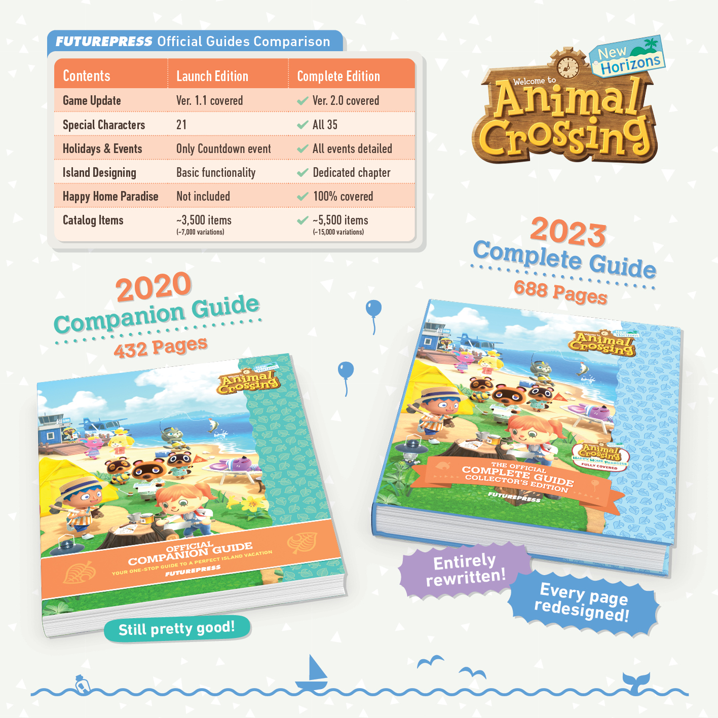 Animal Crossing: New Horizons guide