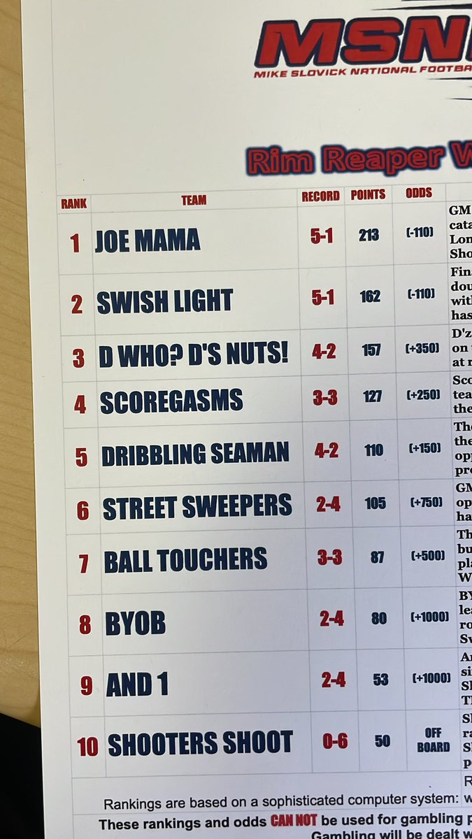 Final Regular Season Rankings!