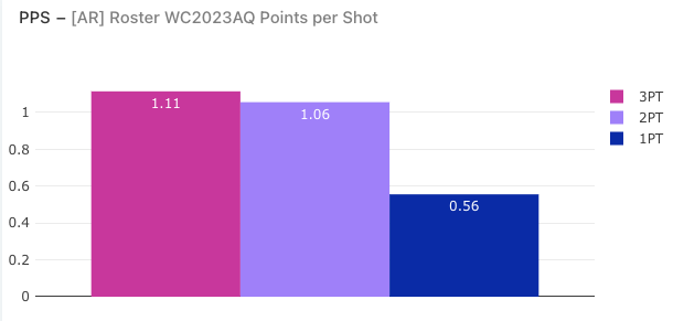 Sports Analytics World tweet media