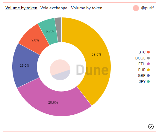 One of the more interesting data points is the high volume and OI for forex pairs like EUR or JPY....