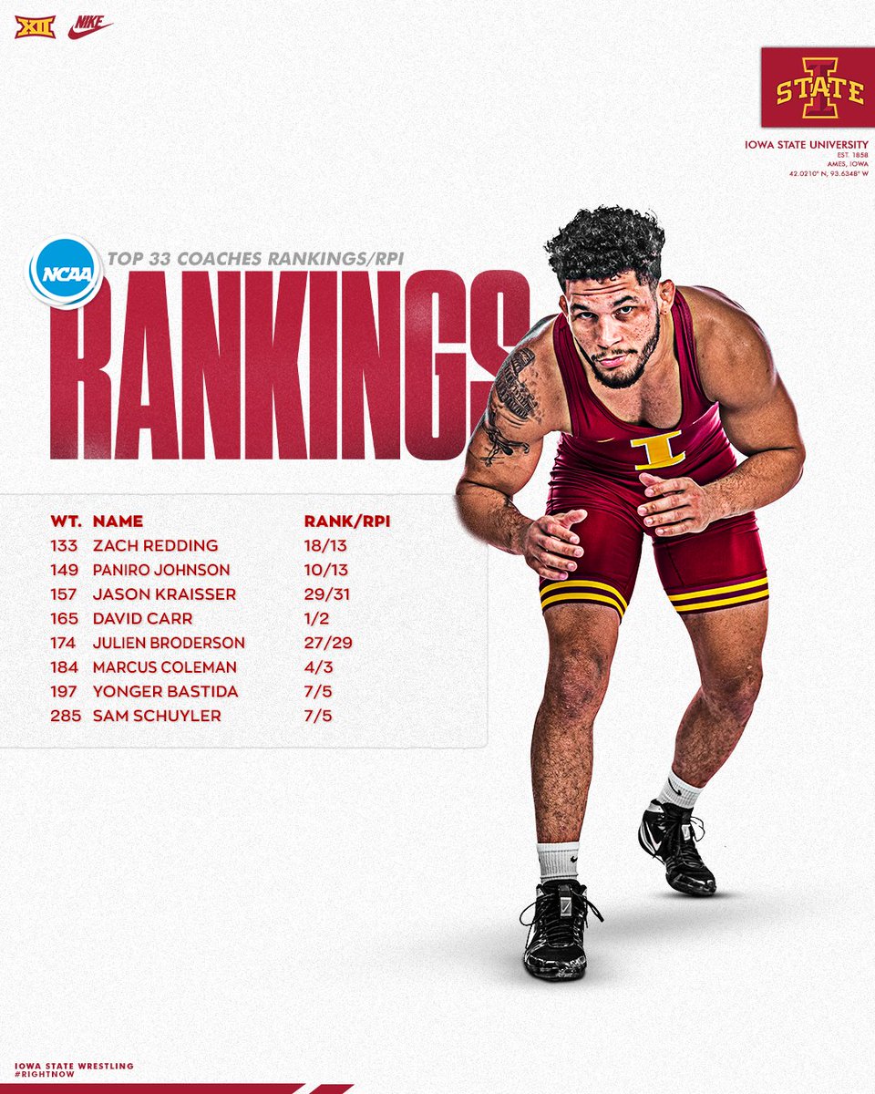 Iowa State Wrestling on Twitter "Here's the final individual coaches' rankings and RPI update