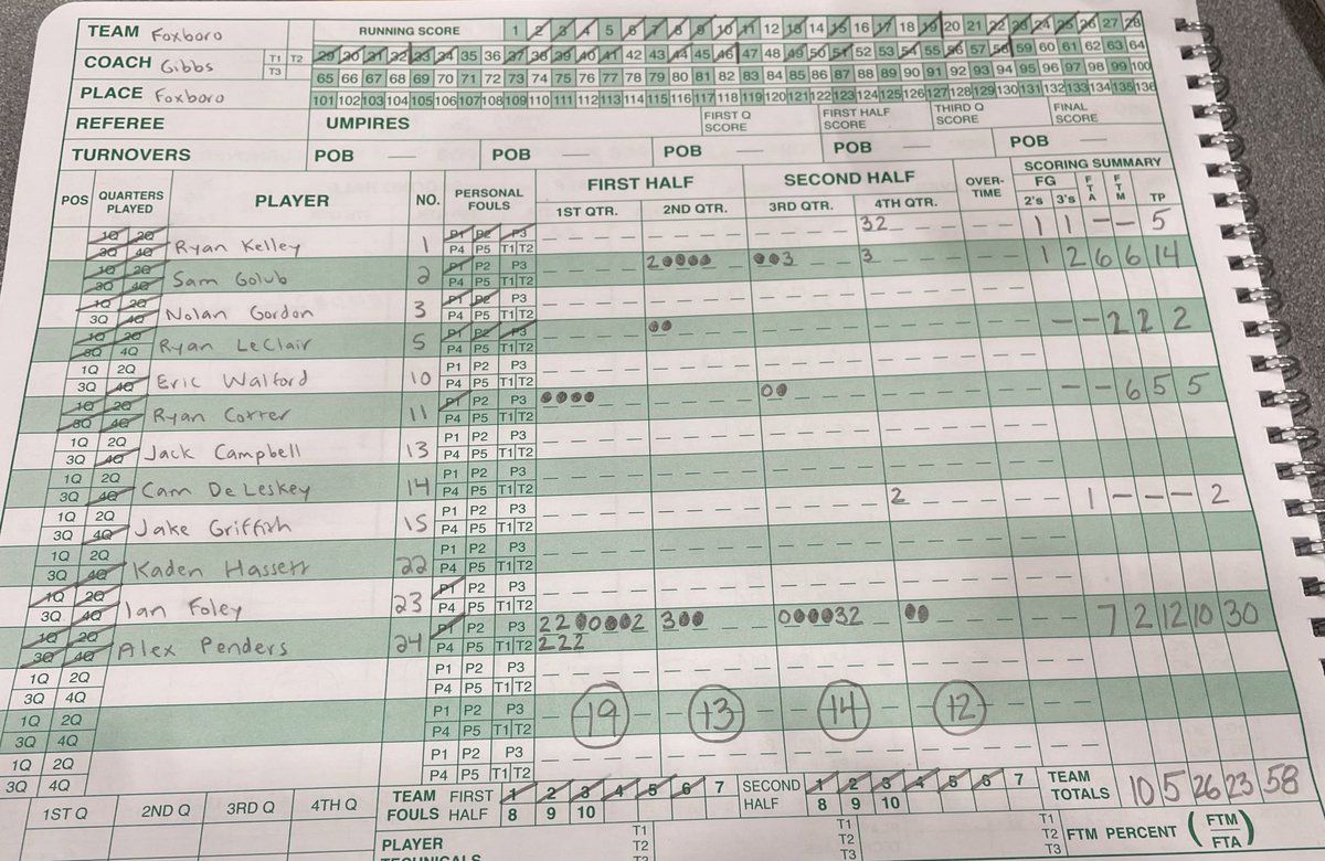 Foxborough Warriors AD tweet media