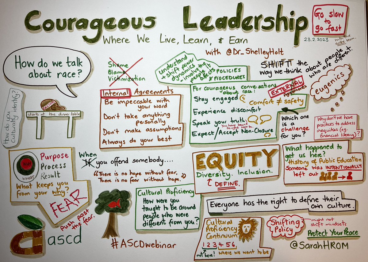 SarahHROM's tweet photo. @Dr_ShelleyHolt THANK YOU for the incredible @ASCD webinar. I could have listened to you for hours! You are so incredibly knowledgeable and passionate about your work. Inspiring. Much to think about. #sketchnote #courageous #DEIJ #Inclusive https://t.co/2b8Os4vEsL