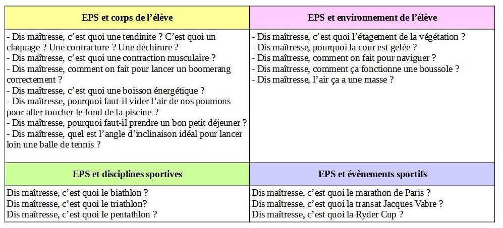 JacquesBrouleau's tweet photo. Le dernier comité éditorial des @editionseps a acté la relance de la rubrique “Dis maîtresse”.
Un peu d’histoire :
https://t.co/VCtLWeuWDC
Voici la liste des thématiques que nous souhaitons aborder. #PE #CPCEPS #CPDEPS
Contactez les @EditionsEps en DM pour plus d’explications. https://t.co/9kgvugGpNu