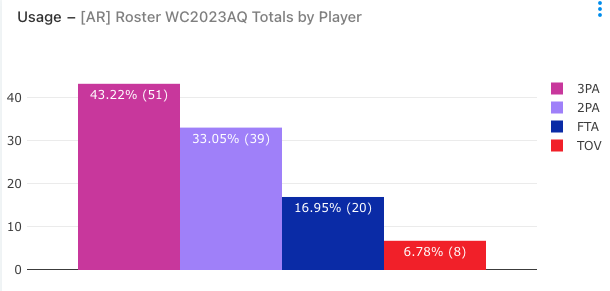 Sports Analytics World tweet media