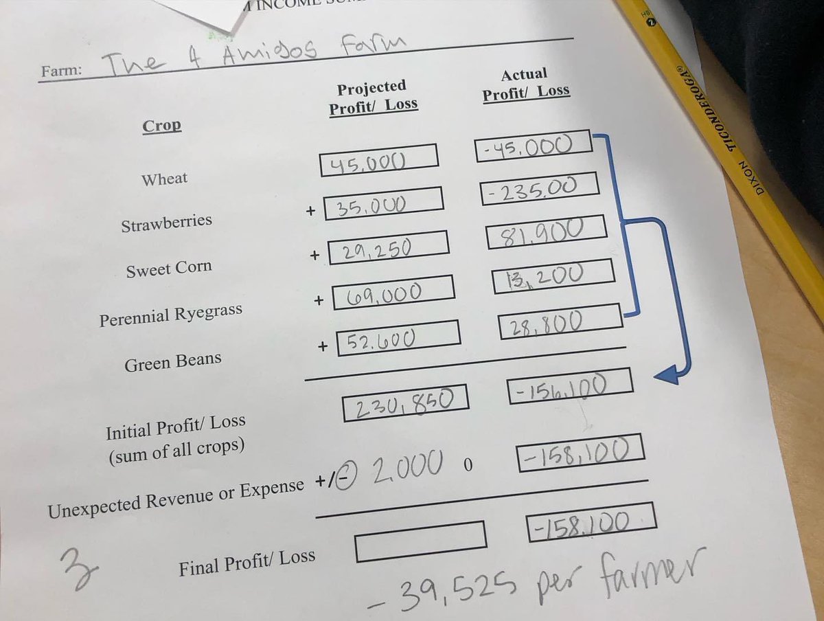 The 8th graders at Central Howell School in #Silverton rolled the dice with our farm simulator game and got some first hand farming accounts from Farmers Luke and Andy Roth on Tuesday!