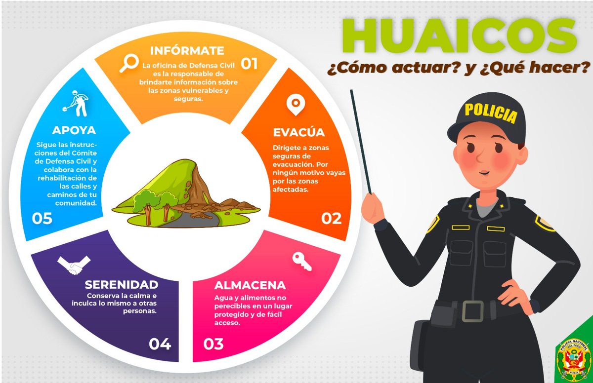 Policía Nacional del Perú on Twitter: "¿Cómo prepararse y actuar ante