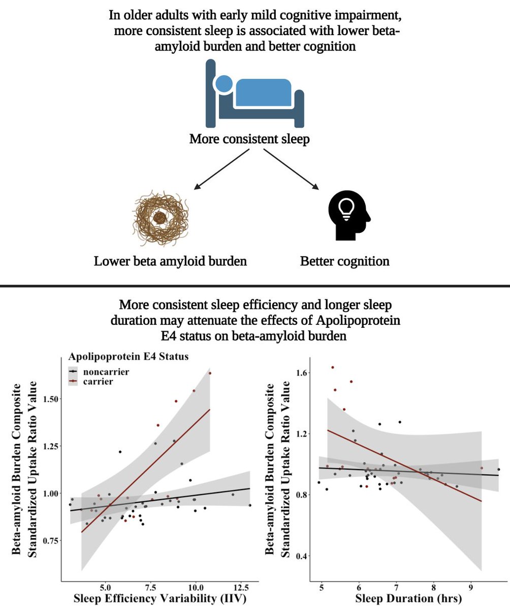 Matt Walker on Twitter "Beyond how much you sleep, it's how