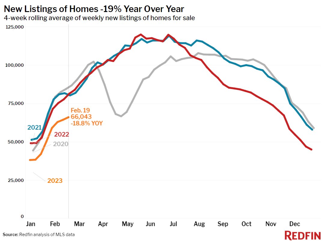 Conor Sen on Twitter "Wondering if this is going to be the chart of