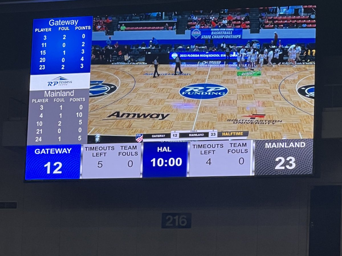 Lady Panthers fighting hard in the state semifinals! #wearegateway #SDOCGoodtoGreat