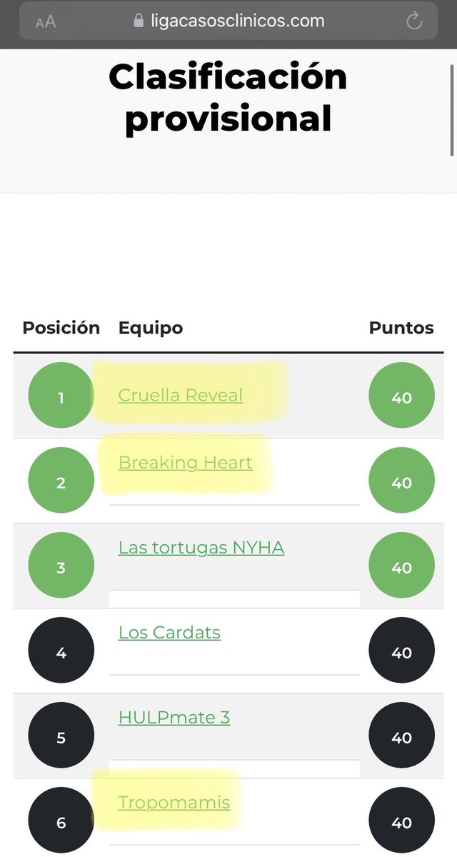 CardioHURS (@cardio_hurs) on Twitter photo Nuestros 3 equipos🙀 con la máxima puntuación en la clasificación provisional de la Liga de Casos de la <a href="/secardiologia/">Soc Esp Cardiología</a> <a href="/JovenesSec/">JóvenesSEC</a> 🔝🔝 Pretemporada de infarto💔 <a href="/FranJHidalgo/">Francisco Hidalgo</a> <a href="/rafaelglezm/">Rafael Gonzalez-Manzanares</a> 🔥🔥 Nuestros 3 equipos🙀 con la máxima puntuación en la clasificación provisional de la Liga de Casos de la <a href="/secardiologia/">Soc Esp Cardiología</a> <a href="/JovenesSec/">JóvenesSEC</a> 🔝🔝 Pretemporada de infarto💔 <a href="/FranJHidalgo/">Francisco Hidalgo</a> <a href="/rafaelglezm/">Rafael Gonzalez-Manzanares</a> 🔥🔥