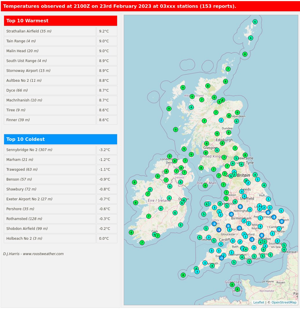 RoostWeatherObs's tweet image. Latest hourly temperatures from official observing sites at 2100Z on 23rd February.

#Strathallan Airfield was the warmest place with a #temperature of 9.2C.

roostweather.com