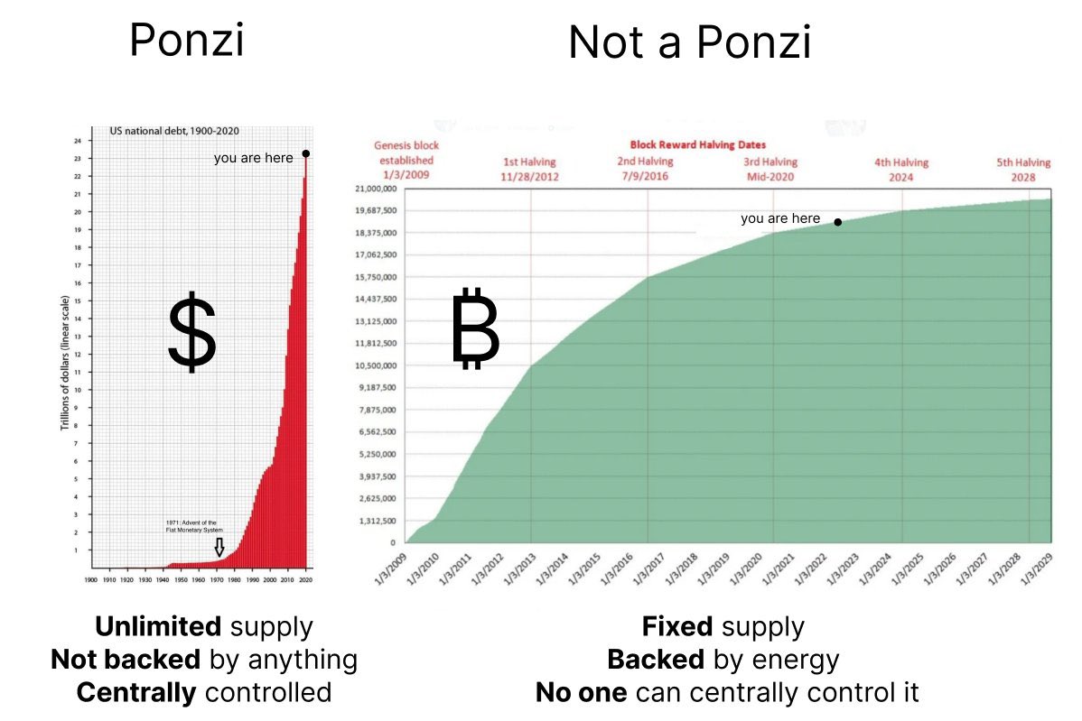 Aexgrg's tweet photo. #Bitcoin $BTC https://t.co/EGruXDd9e2
