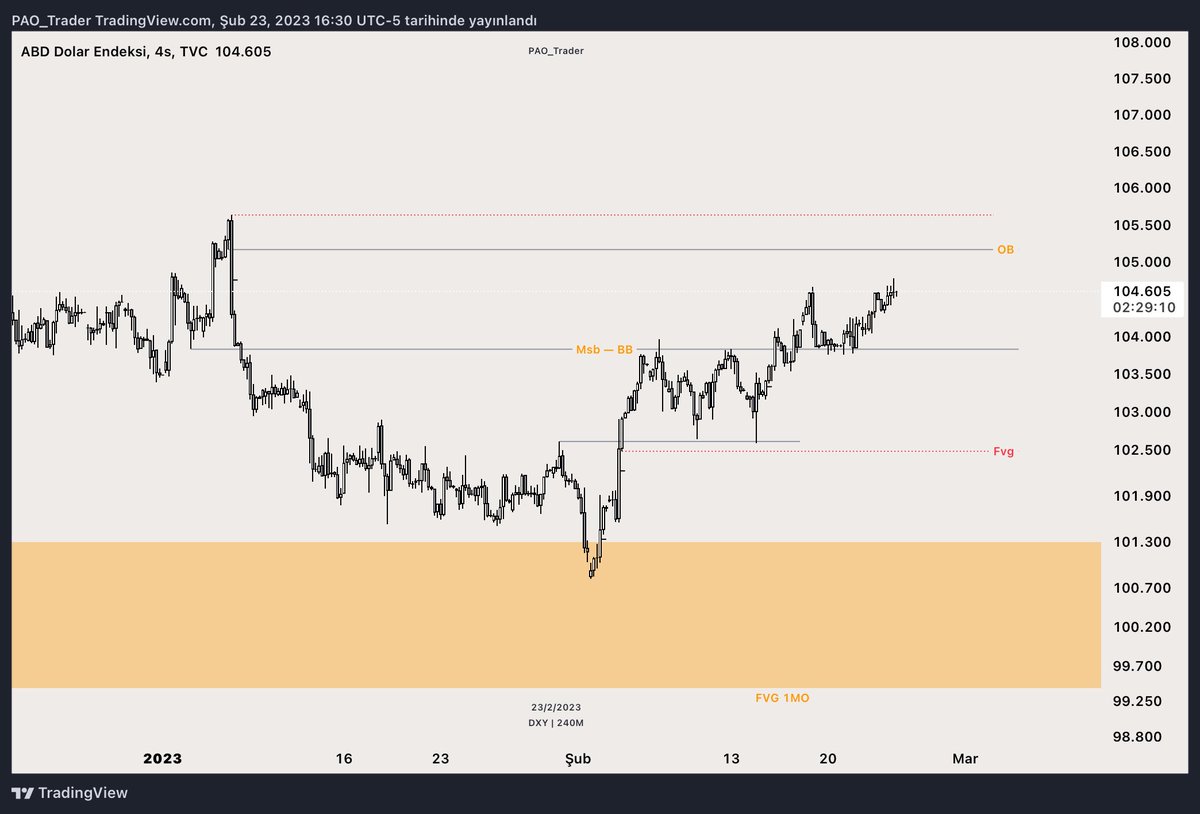 PAO_Trader's tweet photo. #DXY 

1MO chart sadece fvg leri takip ediyorum.

Kısa vade bias belirlemek için 4H cartta üstteki OB den tepki alıp alttaki kırmızı çizgili fvg ye kadar gelmesini bekliyorum. OB ye gidene kadar long emirlerimide alarak işleme girmeye düşüncesindeyim.

İnş paraya boğulurum. Amin. https://t.co/s01KDyQDms