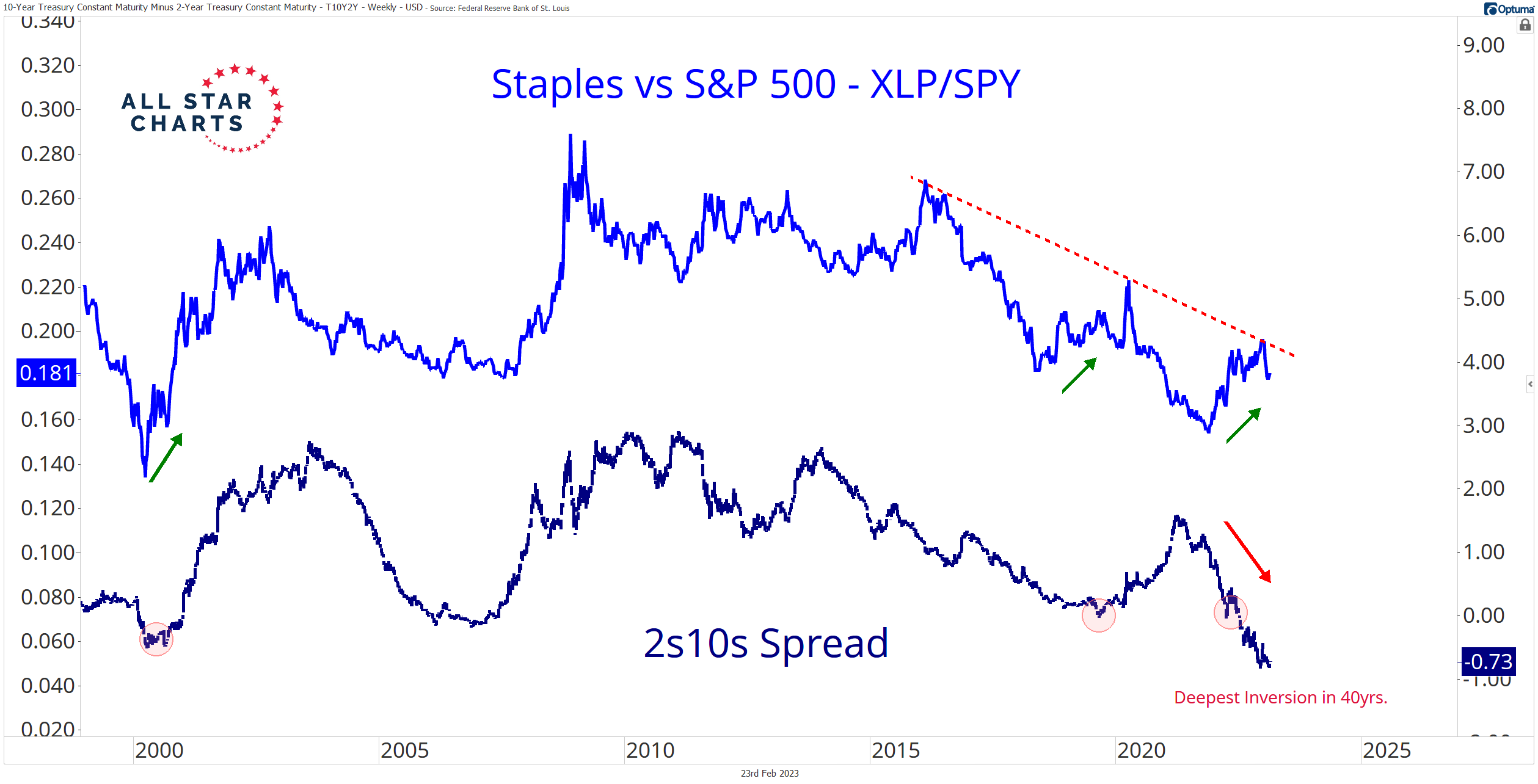 Ian Culley (IanCulley) / Twitter