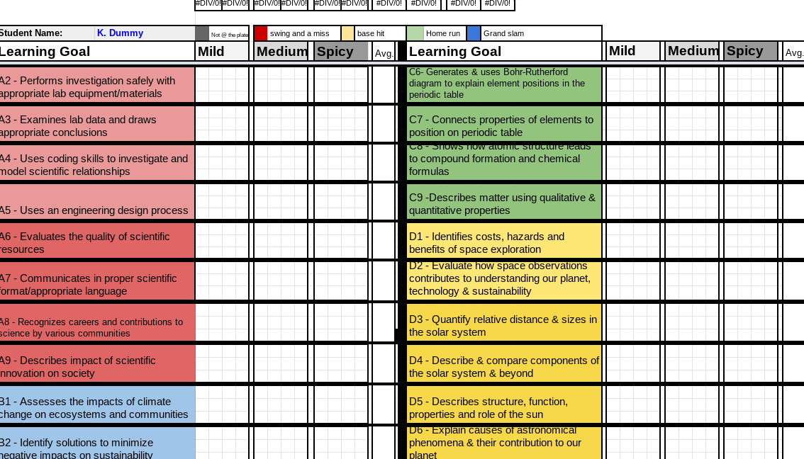 Here it is @TVDSB: A tracker designed for collecting evidence of learning in #SNC1W using for #Ungrading model that ecorporates Mild-Medium-Spicy framework of @pgliljedahl #ThinkingClassroom. I am sure it will need polishing with use but here you go: bit.ly/SNC1W-Evidence…