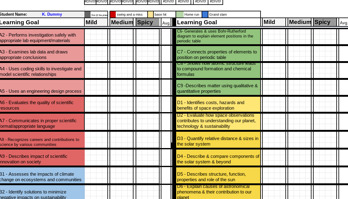 Sara Stephenson (@mrssstephenson) on Twitter photo Here it is <a href="/TVDSB/">Thames Valley DSB</a>: A tracker designed for collecting evidence of learning in #SNC1W using for #Ungrading model that ecorporates Mild-Medium-Spicy framework of <a href="/pgliljedahl/">Peter Liljedahl</a> #ThinkingClassroom. I am sure it will need polishing with use but here you go: bit.ly/SNC1W-Evidence… Here it is <a href="/TVDSB/">Thames Valley DSB</a>: A tracker designed for collecting evidence of learning in #SNC1W using for #Ungrading model that ecorporates Mild-Medium-Spicy framework of <a href="/pgliljedahl/">Peter Liljedahl</a> #ThinkingClassroom. I am sure it will need polishing with use but here you go: bit.ly/SNC1W-Evidence…