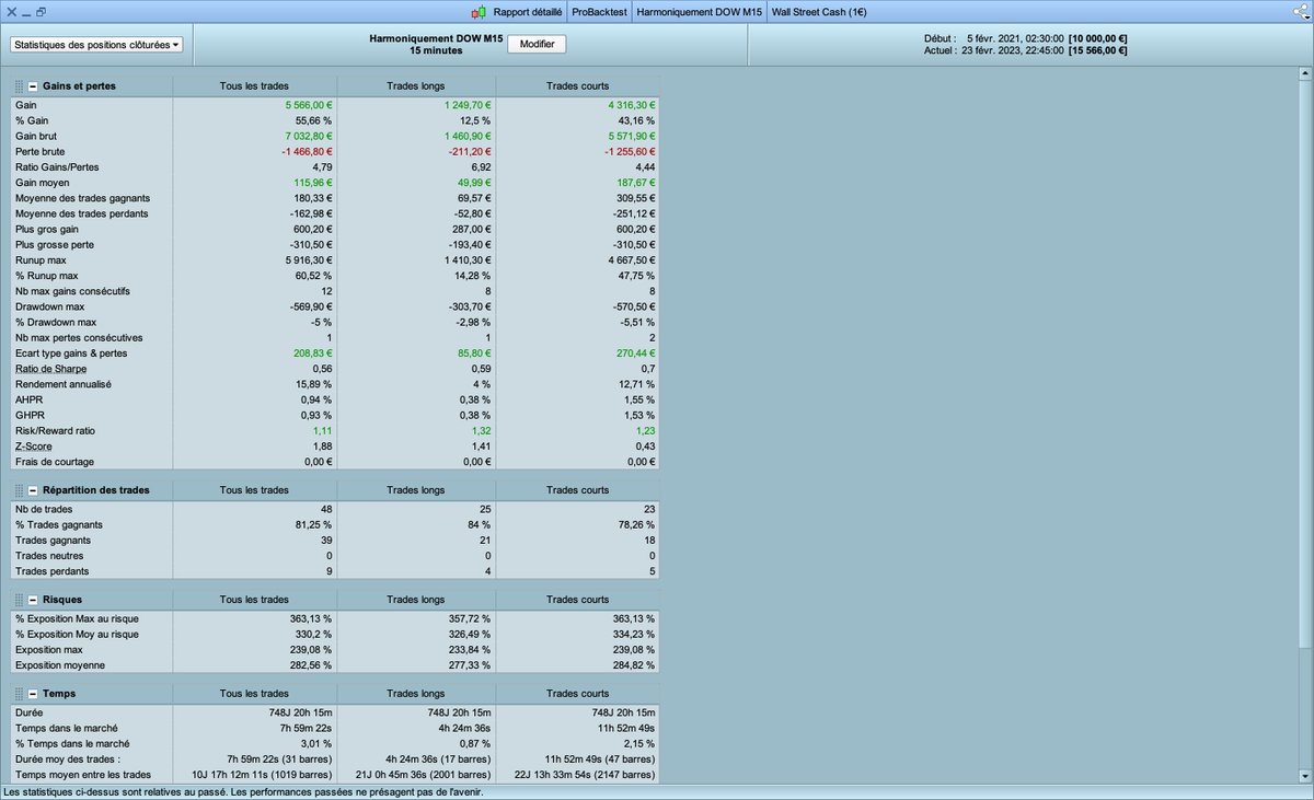 ebous64's tweet image. My first two strategies based on harmonics. At the end of the incubation period. Diversifying approach applicable to any market or time frame in the idea #algorytm  #algotrading #Prorealtime #Prorealcode #CAC40 #DJIA