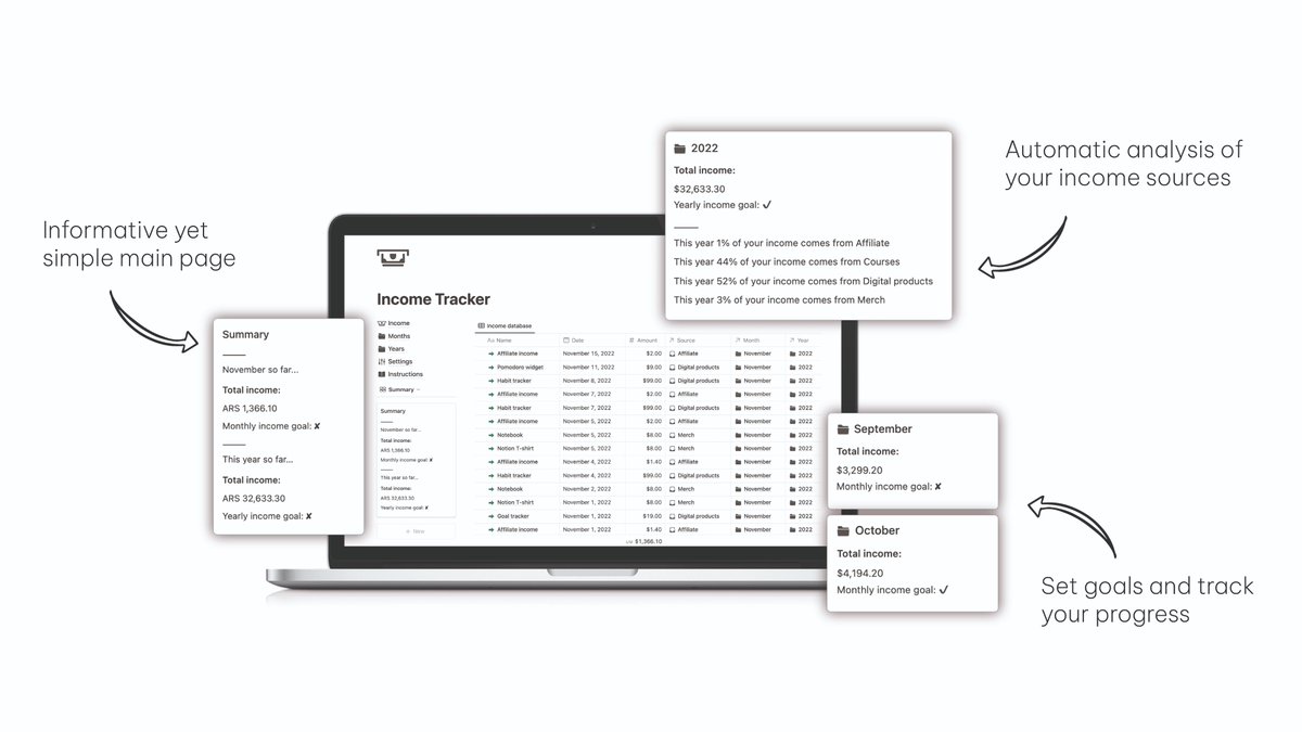 Track your income and get monthly and yearly reports🔥

Income tracker is a system designed to help you keep track and extract useful information from your income entries

Get it now for 50% OFF using the discount code LAUNCHDAY50

heyrobin.gumroad.com/l/incomeTracker

#Notion #Template