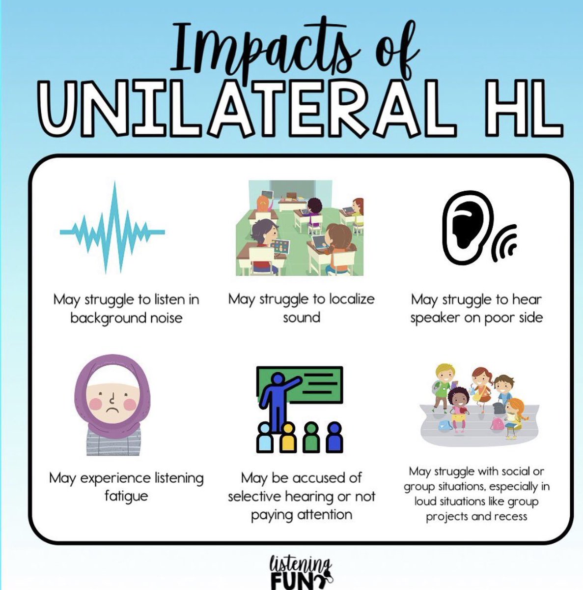 AlfanoCenter's tweet photo. Have you ever wondered what the impacts of unilateral hearing loss?
#speech #unilateralhearingloss #hearingloss #slp #hearingdissability https://t.co/drLgpyCxM4