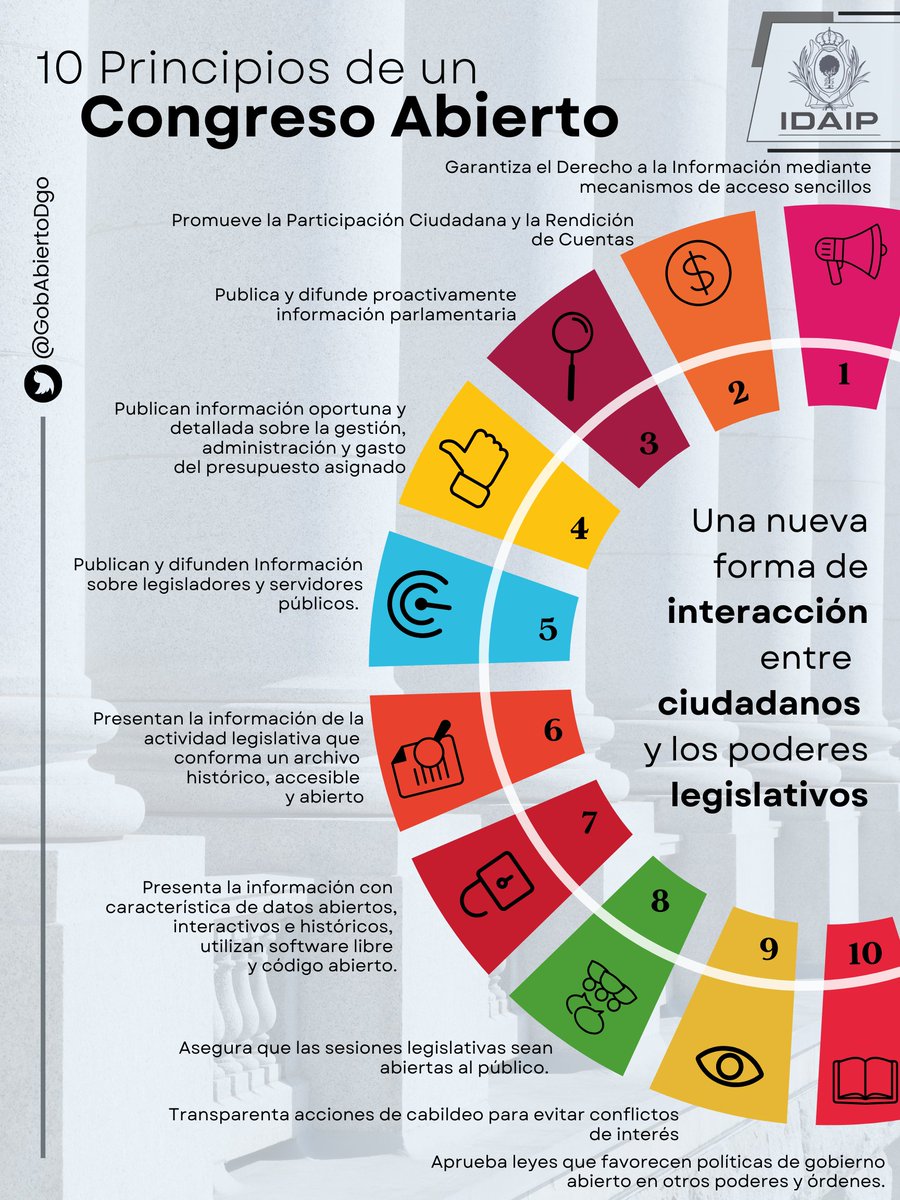 GobAbiertoDgo's tweet image. 📣🏛️El #CongresoAbierto es una nueva forma de #Interacción entre los órganos legislativos y la ciudadanía, sustentada en diez principios fundamentales:

👇👇