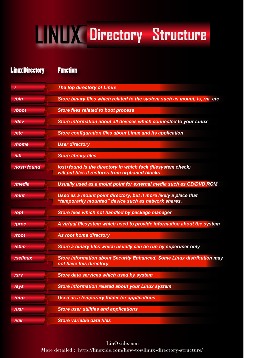 hackinarticles's tweet image. Linux Path Cheat Sheet

#infosec #cybersecurity #cybersecuritytips #pentesting #redteam #informationsecurity #CyberSec #networking #networksecurity #infosecurity #cyberattacks #security #linux #databreach #hacking #bugbounty #bugbountytips