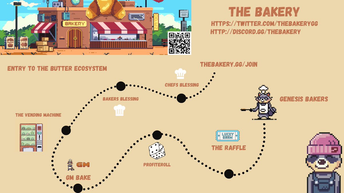 Jjinwoo30's tweet image. The bakery for dummies

Made a simple illustration how my life goes since the bakery launched. 🧈 

@thebakerygg