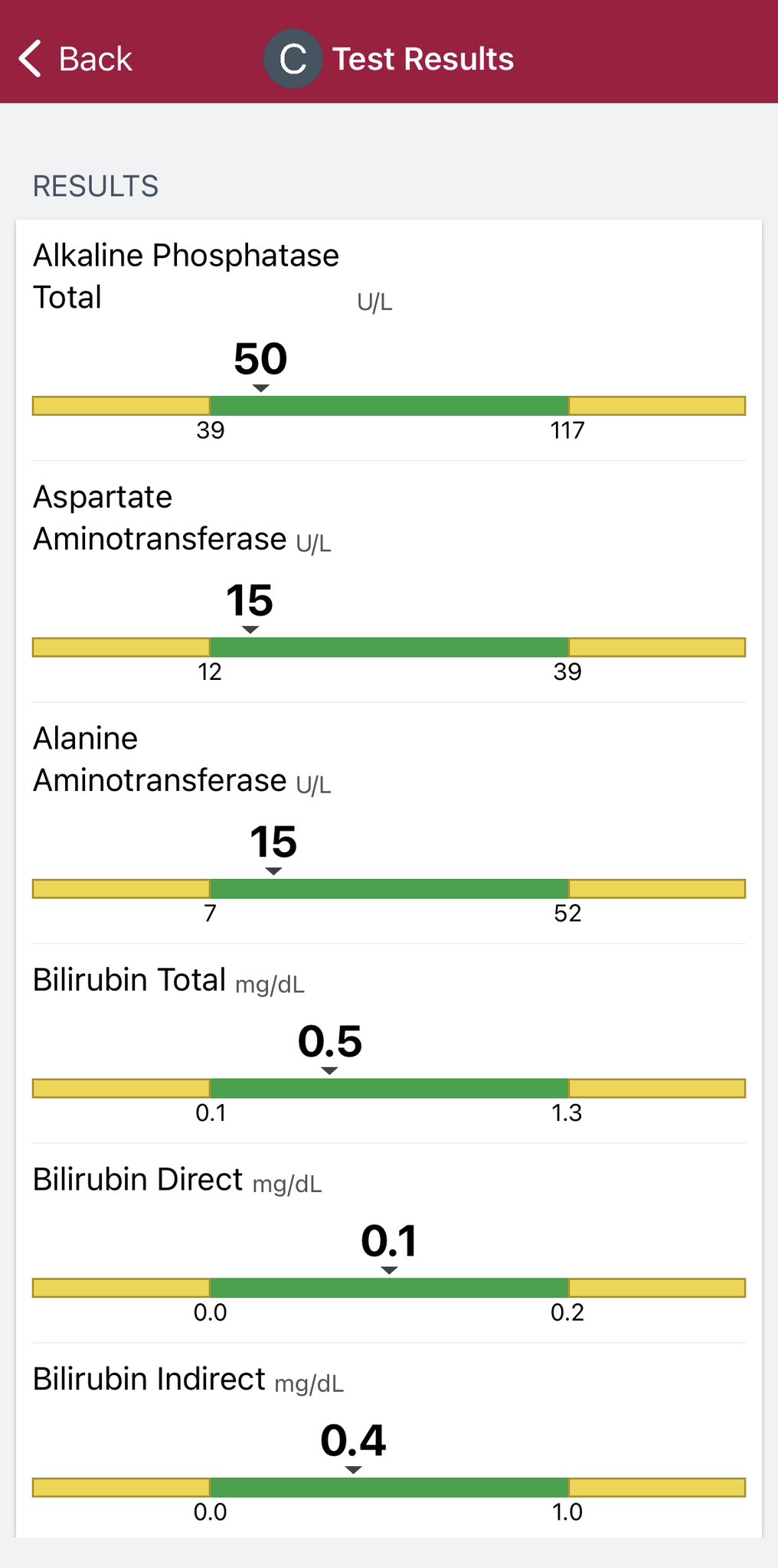Dreamgbutterfly On Twitter Omg So My Liver Tests Are Incredibly Good After Having Liver 