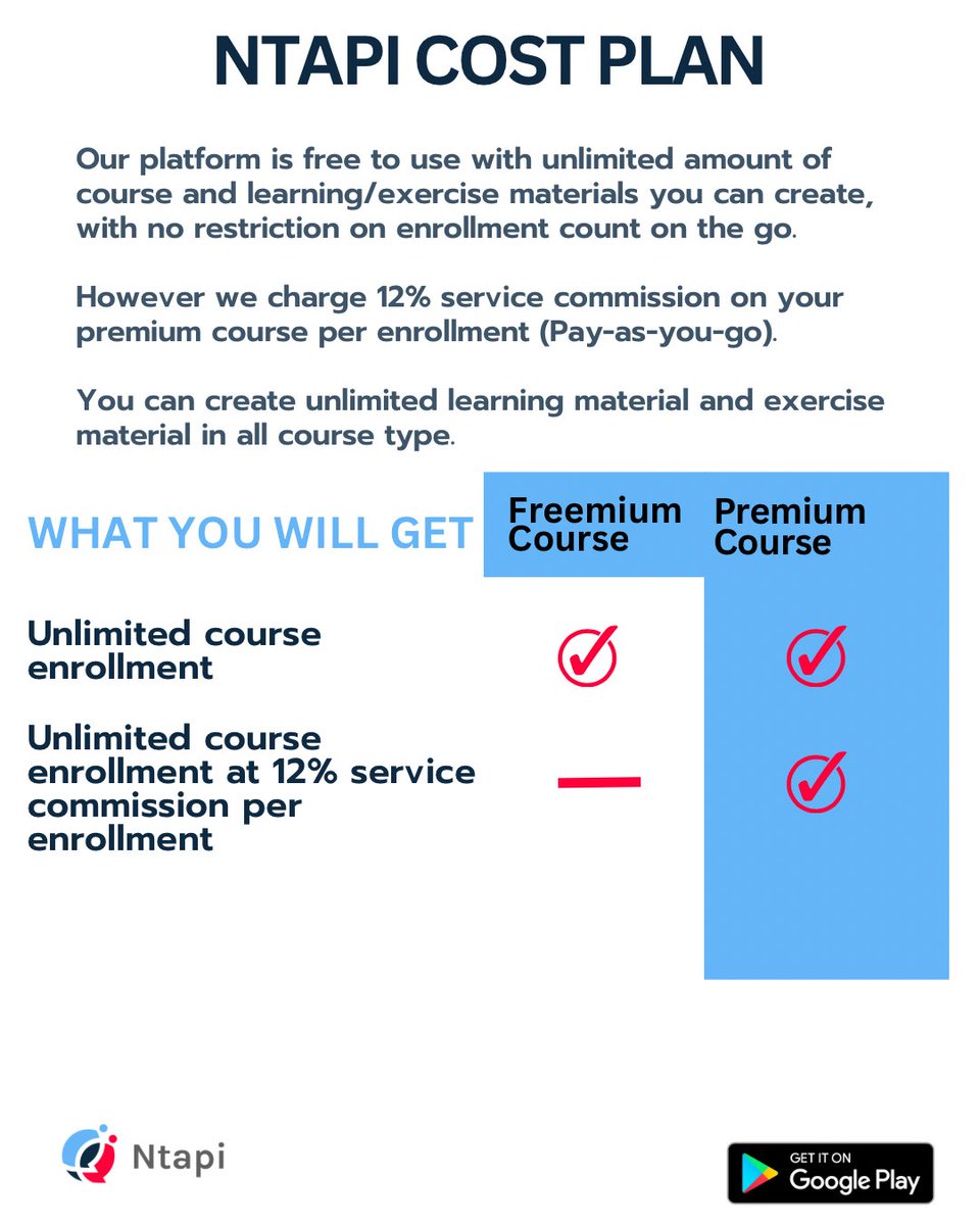 ntapi_'s tweet image. In today&apos;s post, we will make available to you our different cost plan on the ntapi app. This can only be possible if you have signed up on the #ntapi app and created your profile.

If you haven&apos;t created or set up your profile, you can do so from our previous post.

👇