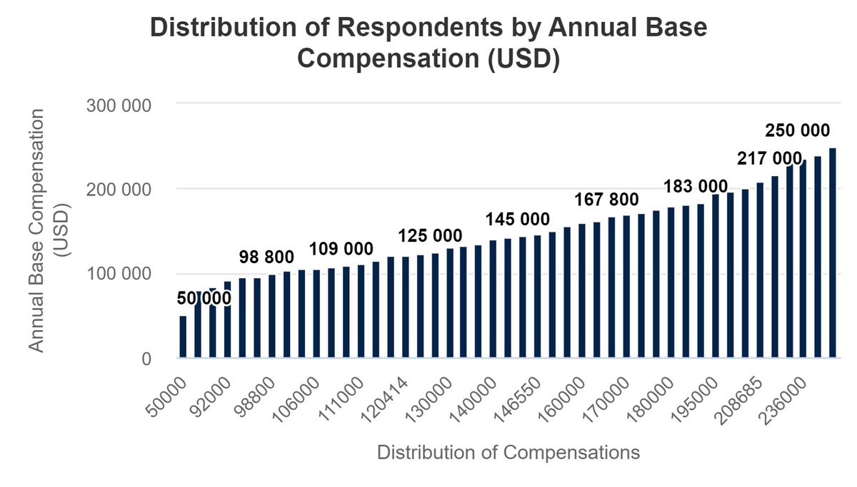 bc_management's tweet photo. Our 21st Edition #BCM #Compensation Study is live in partnership with @TheBCEye! Please contribute by March 31, 2023, to receive a complimentary trending report and #customized #BCMCompensation Dashboard–both coming in Q2 2023.

https://t.co/SwSr7hPqYh

#BCMResearch #BCMCareers https://t.co/SO03rd8VMx