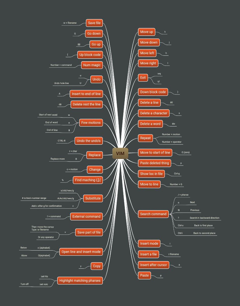 hackinarticles's tweet image. Vim Cheat Sheet

#infosec #cybersecurity #cybersecuritytips #pentesting #redteam #informationsecurity #CyberSec #networking #networksecurity #infosecurity #cyberattacks #security #linux #databreach #hacking #bugbounty #bugbountytips