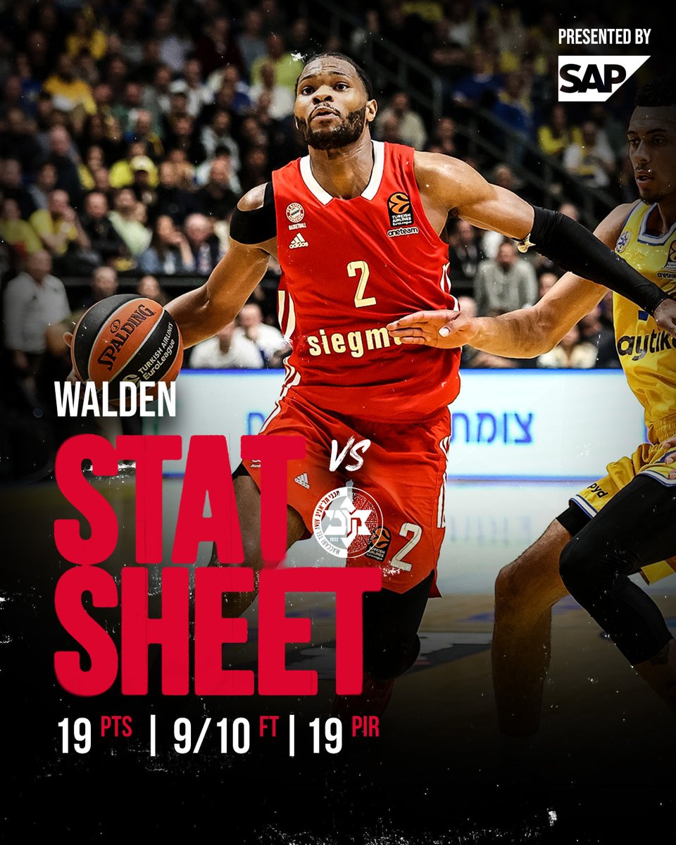 FCBBasketball's tweet photo. Despite the loss tonight #CoreyWalden secured his season high in points in the @EuroLeague competition. Congrats, Corey! 🙌
#FCBB #WeBallTogether #StatSheet @SAPdach https://t.co/JPBBu6PmAv
