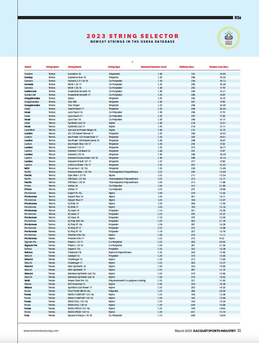 rsimagazine's tweet image. Variety Pack: Examine your string inventory to make sure you have the right assortment and price points for your customers. #stringselector #newstring #USRSA 

Read more ▶️ bit.ly/3Kf0qAi