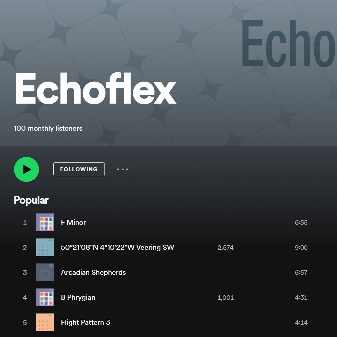 We are so pleased: #Echoflex got 100 monthly listeners on #Spotify :-)

Enjoy unique #ambient #soundscapes, #Electronica and #ArteSonoro composed on #modular #synthesizers:
open.spotify.com/artist/3VFPGeu…

#electronicmusic #cosmicmusic #krautrock #neoclassic #piano #SpotifyRT #rtItBot