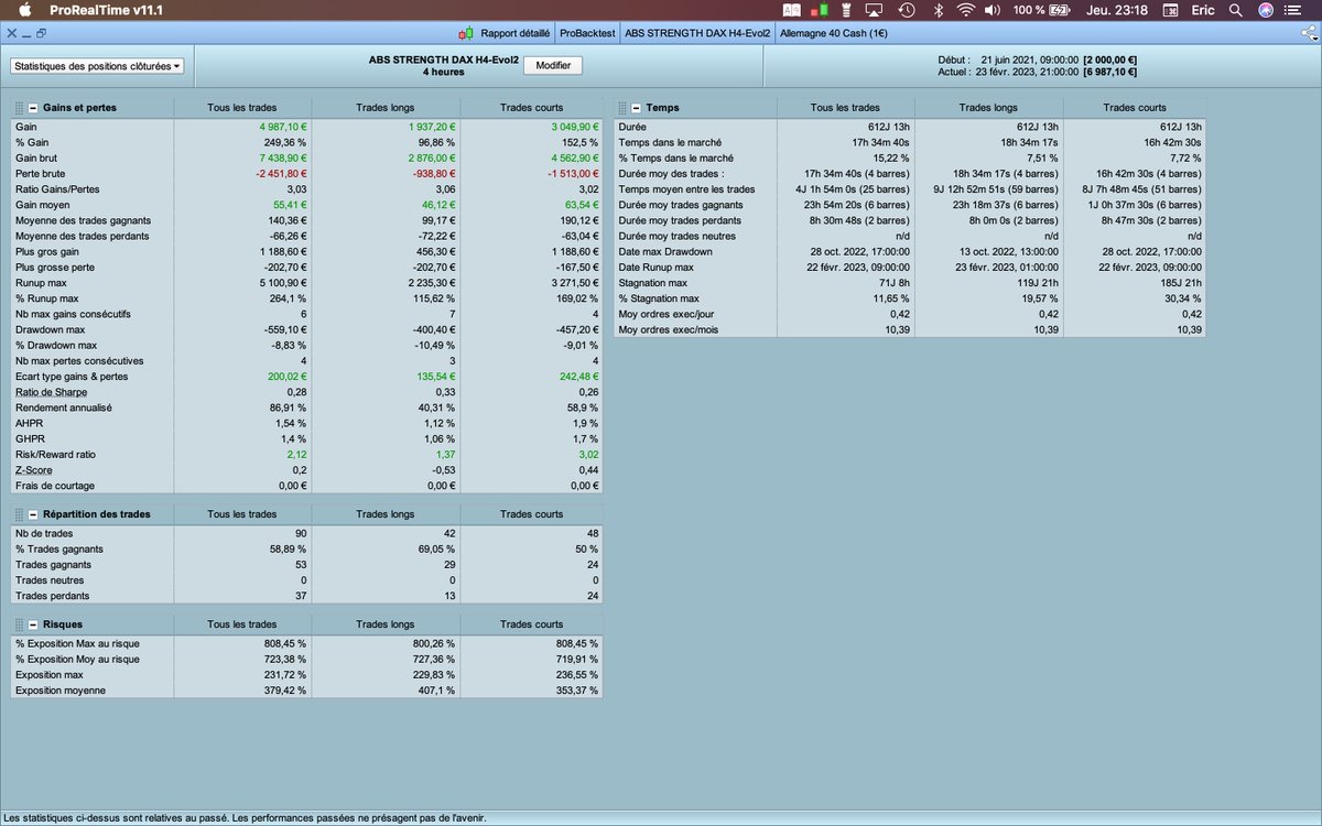 ebous64's tweet image. Winning strategy developed more than a year ago and here improved. End of incubation period. Presented below #algorithm #Algo #ProRealTime #Dax40