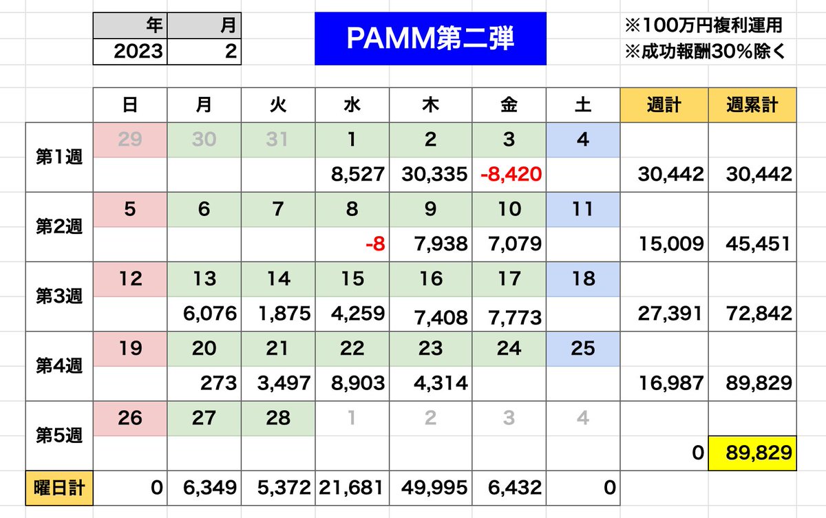 林檎兄さん@自動売買が大好きなんだよ tweet media