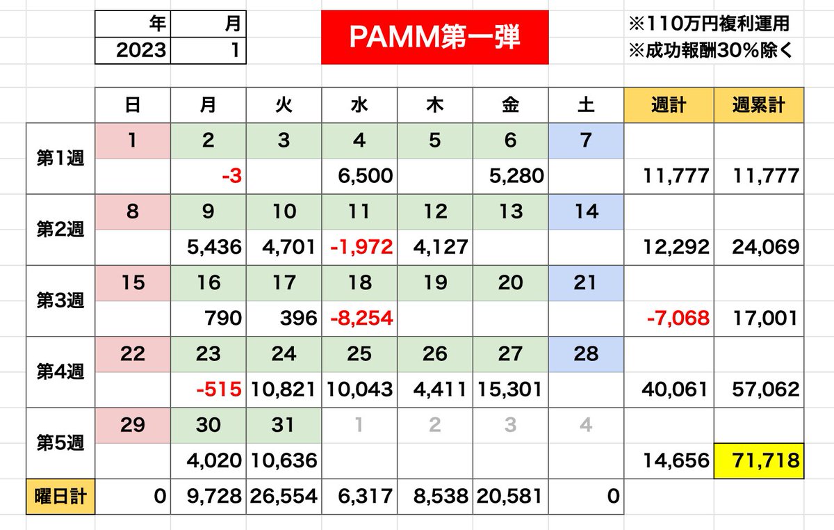 林檎兄さん@自動売買が大好きなんだよ tweet media