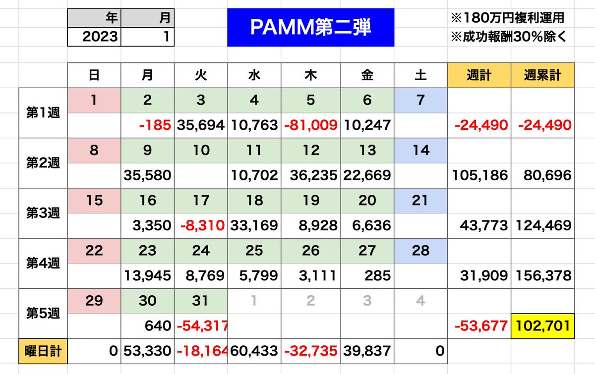 林檎兄さん@自動売買が大好きなんだよ tweet media
